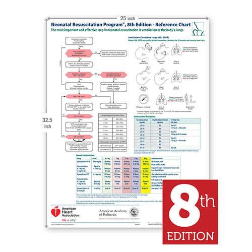 AAP Neonatal Resuscitation Program 8th Edition Wall Chart