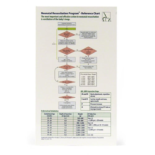 Neonatal Resuscitation Program Pocket Card