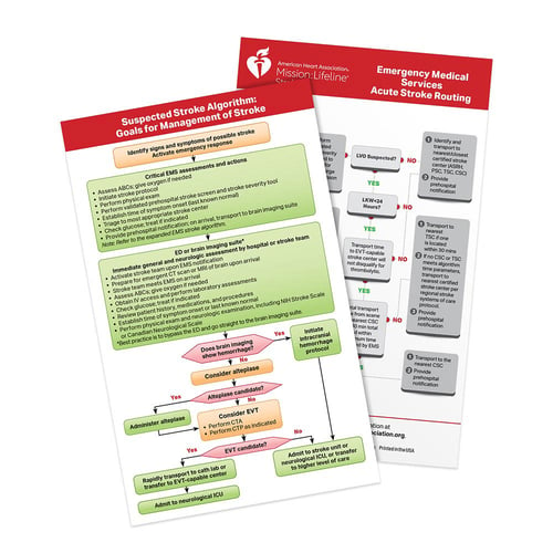 AHA 2020 Suspected Stroke Algorithm/EMS Acute Stroke Routing Card - 25/Pack